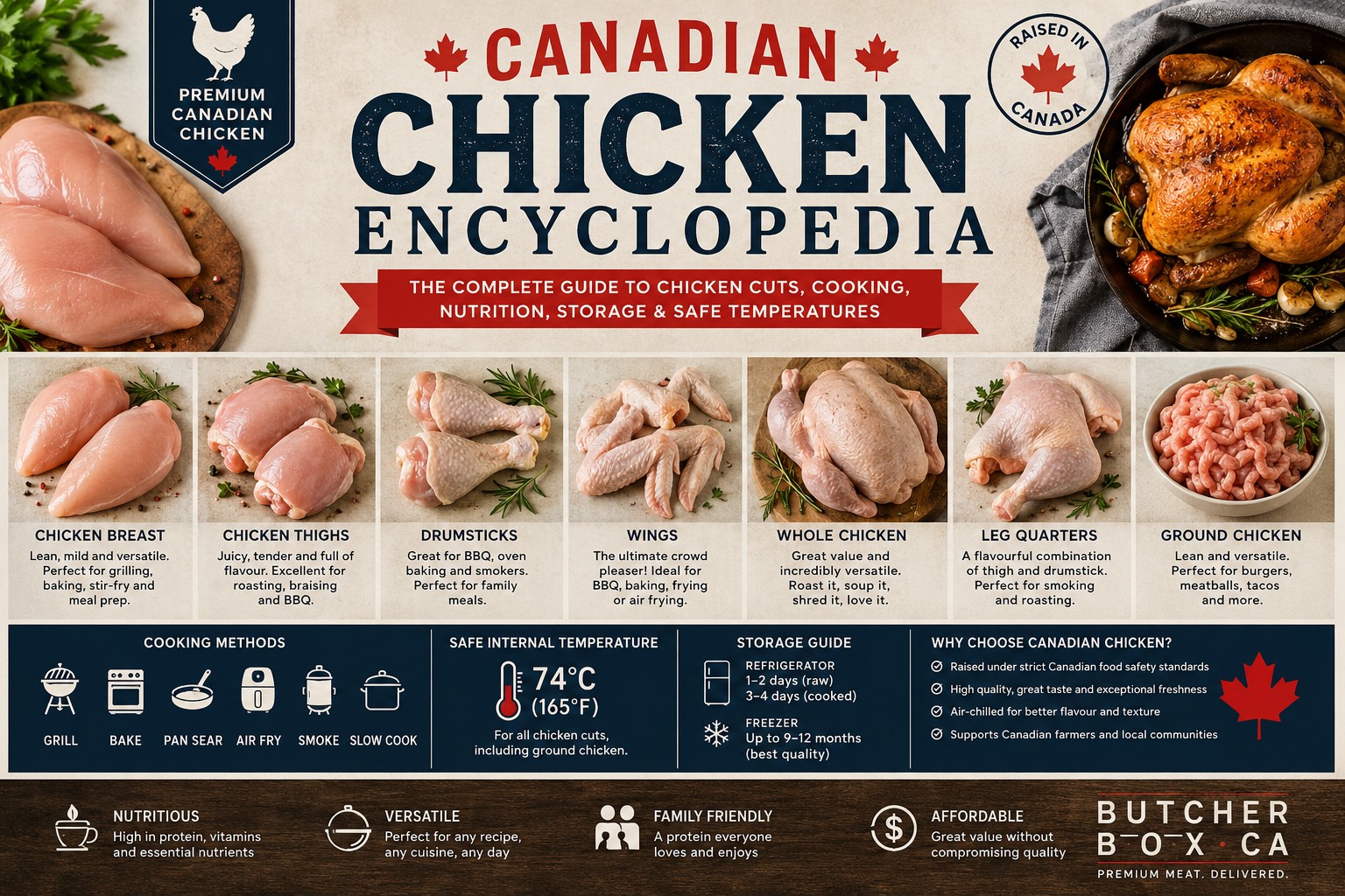 Canadian Chicken Encyclopedia (2026 Edition)