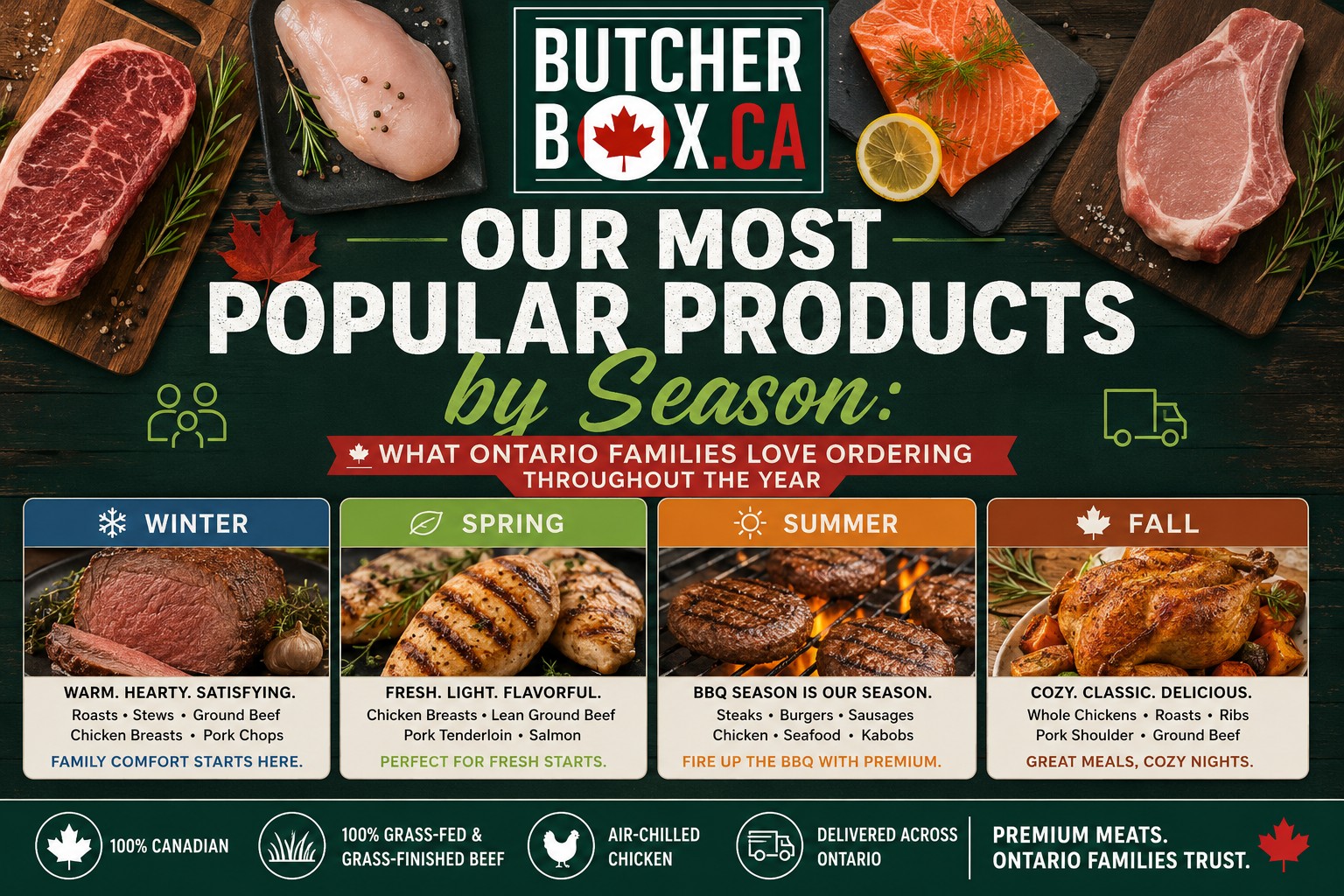 Our most popular products at ButcherBox.ca