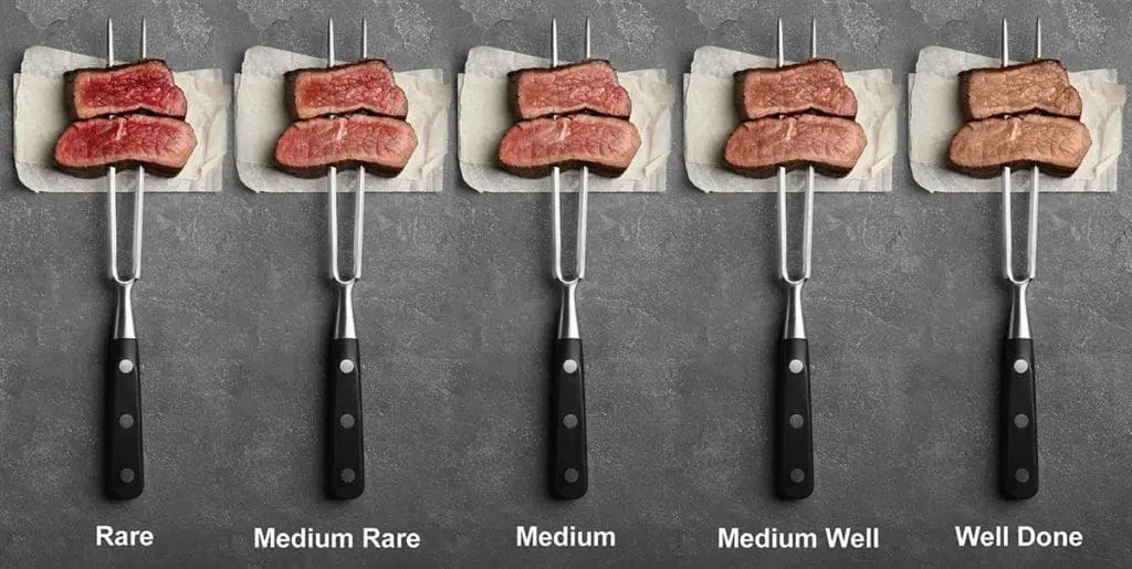 ButcherBox.ca Steak Doneness Guide
